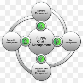 Phi Series Is A Suite Of Products That Supports The - Links Of Supply Chain Management, HD Png Download