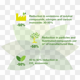 Download Environmental Policy - Graphic Design, HD Png Download