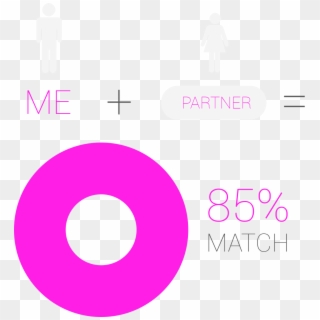 The Pink Donut Tells You How Good You Match With A - Circle, HD Png Download