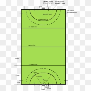 Hockey Field Metric - Diagram Of Hockey Field, HD Png Download