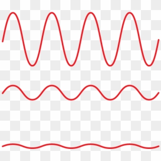 Equal-loudness Curves, HD Png Download