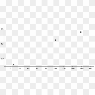 Skid Mark Scatterplot - Plot, HD Png Download