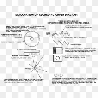 1000px-voyager Golden Record Cover Explanation - Voyager Golden Record, HD Png Download