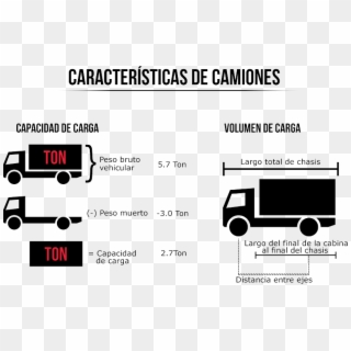 Caracteristicas De Un Camion De Carga, HD Png Download