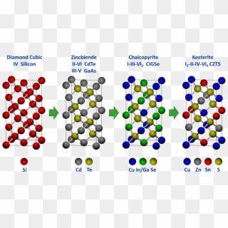 Crystal Structures Of Semiconductor Materials - Czts Structure, HD Png Download