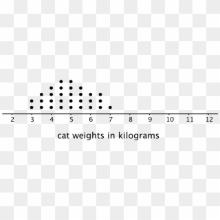 A Dot Plot For Cat Weights In Kilograms - Dot Plot Sports Data, HD Png Download