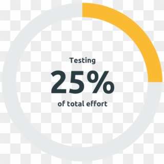 Representing Over 25% Of Total Effort - Circle, HD Png Download