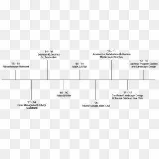 In Zicht Architecture - Timeline Transparent, HD Png Download