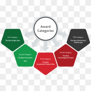 Award Categories - - Infographic, HD Png Download