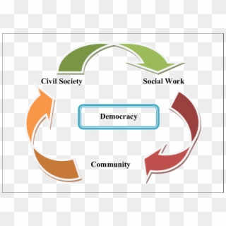 Interface Between Civil Society, Community, And Role, HD Png Download