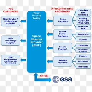 Pioneer Smp Ecosystem - European Space Agency, HD Png Download
