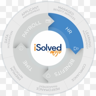 Hr Technology Wheel - Isolved, HD Png Download