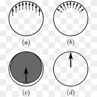 Pin Hole Loading Configurations - Circle, HD Png Download