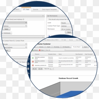Customer Data Management Reports - Circle, HD Png Download