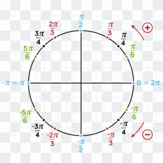 Circle, Cercle Trigonométrique, Angle, Line Png Image - Circle, Transparent Png