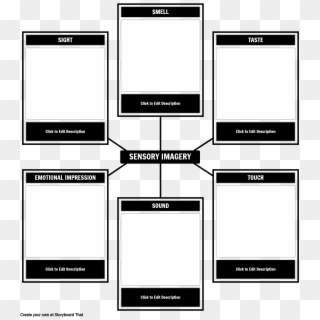 Sensory Imagery In Memory Exercise Template Othello Character Map Blank Hd Png Download 1144x1279 4695289 Pngfind - roblox map template download