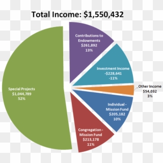 Fy14 15 Income - Employee Life Cycle Vector, HD Png Download