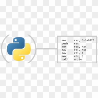 Writing Your Own Programming Language And Compiler - Python Language, HD Png Download