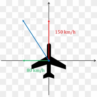 Vector Wind East North - Airplane Wind Vector Problem, HD Png Download