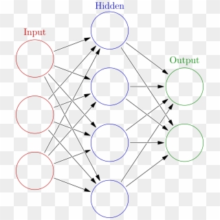 Https - //upload - Wikimedia - Neural Network - Svg/2000px-colored - Simple Neural Network Diagram, HD Png Download
