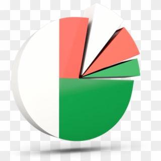 Pie Chart Of Madagascar, HD Png Download