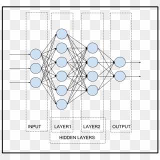 Neural Network - Neural Networks, HD Png Download