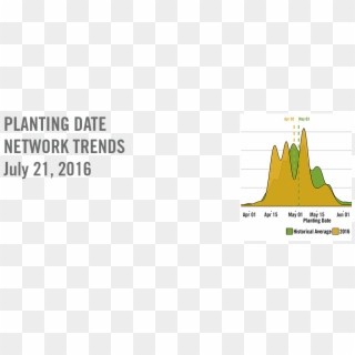 Popular On Blog Planting Date Network Trends, HD Png Download