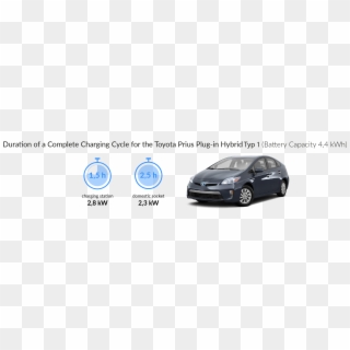 Charging Time For The Toyota Prius Plug-in Hybrid - Toyota Prius, HD Png Download