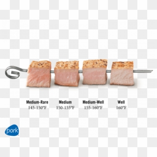 A Guide To Pork Cuts - Meat Temperature Chart, HD Png Download