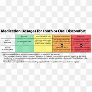 It Is Important To State That Acetominophen Is Toxic - Ibuprofen Advil For Toothache, HD Png Download