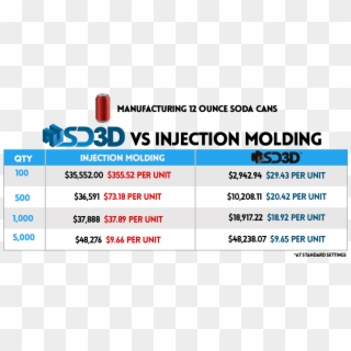 Sd3d Vs Injection Molding - Cost Of Injection Moulding, HD Png Download