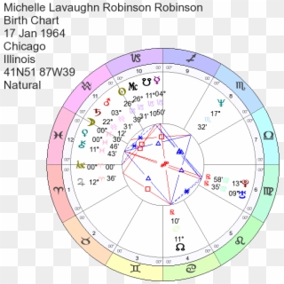 Birth Chart Of Michelle Lavaughn Robinson - Circle, HD Png Download
