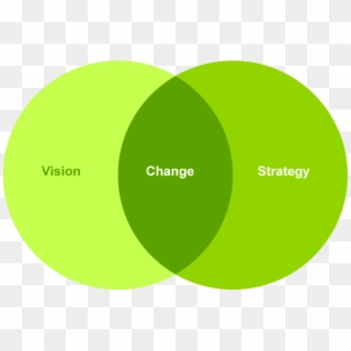 Digital Strategies For Brands & Businesses That Make - Circle, HD Png Download