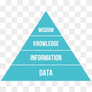 Let's Take An Example To Understand This Knowledge - Dikw Pyramid, HD Png Download