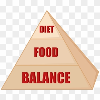 Food Pyramid - Sign, HD Png Download