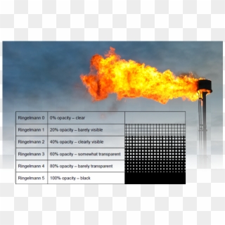 Once The Necessary Dre Percentage Is Reached In Testing, - Gas Flare, HD Png Download
