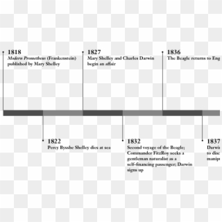 Notable Historical Events - Timeline Of Nikola Tesla, HD Png Download