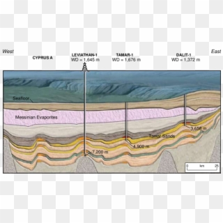 Representative Geologic Section Across The Tamar 1, - Natural Gas Energy, HD Png Download