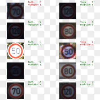 Automatic Recognition Of Speed Limit Signs Deep Learning - Circle, HD Png Download