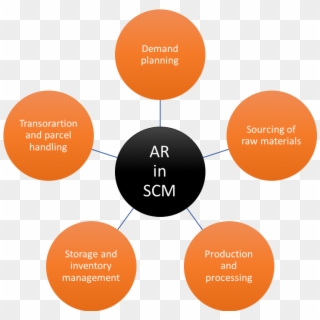 Ar In Supply Chain Management - Augmented Reality In Supply Chain Management, HD Png Download