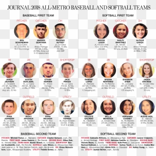 James Yodice Delivers Journal's All-metro Baseball, - Flyer, HD Png Download