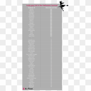 Everyone Has Known He Or She Got A Gift And The List - Statistical Graphics, HD Png Download