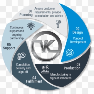 Vkprecision Infographic - Cd, HD Png Download