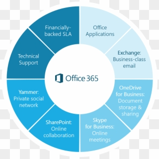 Cloud Productivity - Microsoft Office 365, HD Png Download