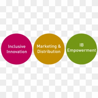 Our Mission Is To Develop New Business Activities With - Circle, HD Png Download