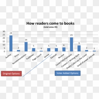 How Do Readers Choose Books - Stuxnet Worm, HD Png Download