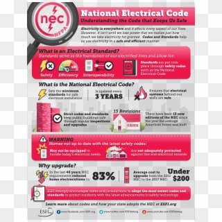 Electric Shock Drowning - National Electrical Safety Month, HD Png Download