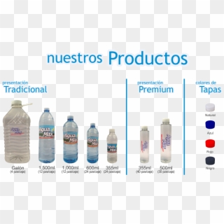 Aguamax » Productos - Plastic Bottle, HD Png Download