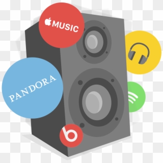 On Spotify Pandora Soundcloud - Pandora Radio, HD Png Download