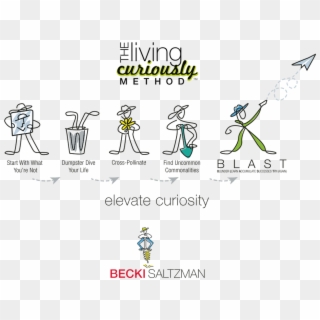 The Living Curiously Method™ Workshop Is Designed For - Cartoon, HD Png Download